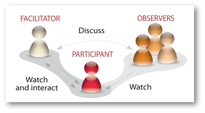 GOC User Testing Plan