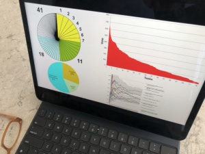 An open laptop displaying various charts and graphs on its screen